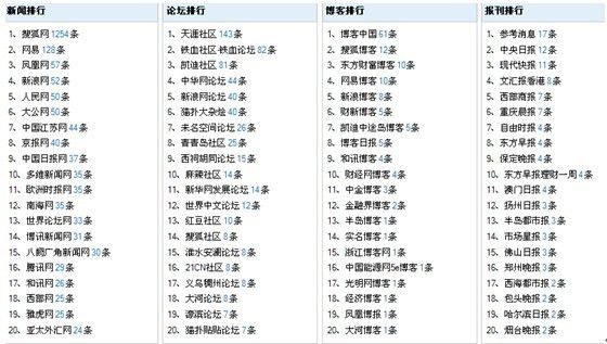 2024新澳精准正版资料_作答解释落实_安卓版490.523