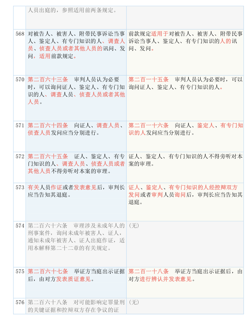 2024新澳精准资料免费_作答解释落实_手机版388.601