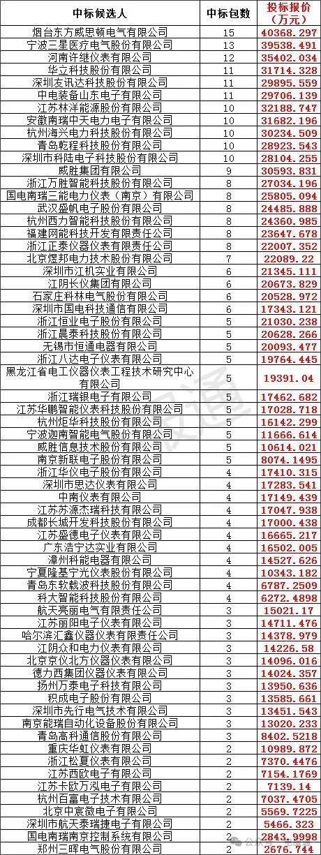 2024新澳门资料大全123期_详细解答解释落实_V00.58.24