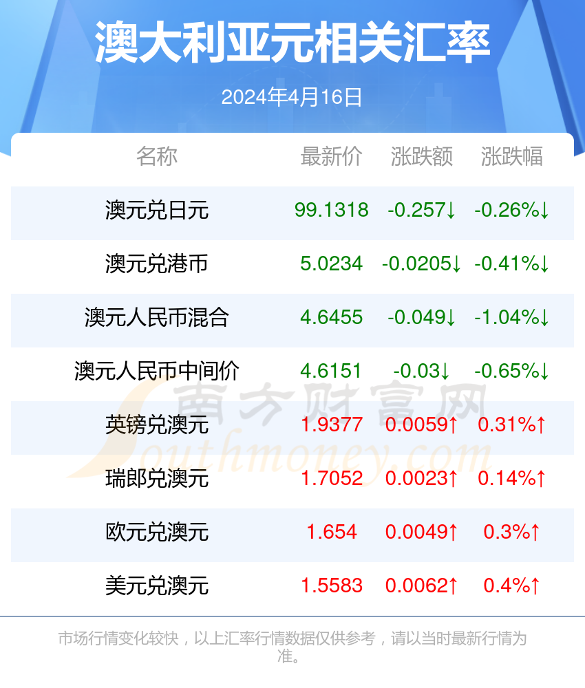 新澳今天最新免费资料_值得支持_V93.79.36