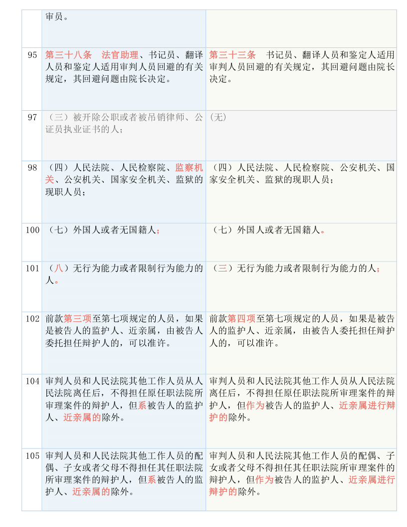 科技报 第233页