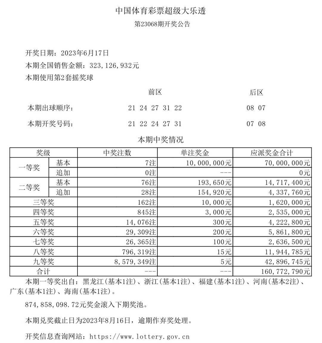 澳门六和彩资料查询2024年免费查询01-32期_一句引发热议_V72.54.55