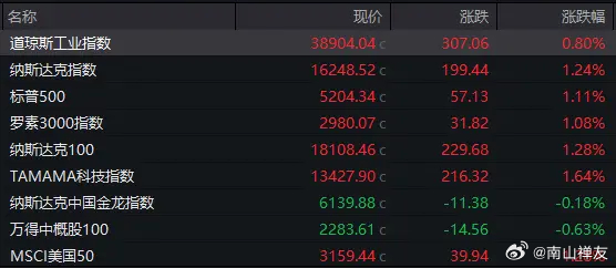 新奥门开奖结果2024_良心企业，值得支持_3DM30.59.38