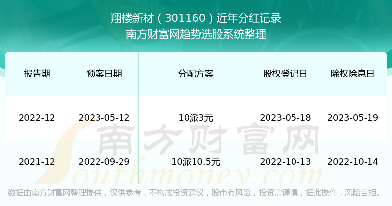 新澳门开奖结果2024开奖记录_良心企业，值得支持_V77.36.30