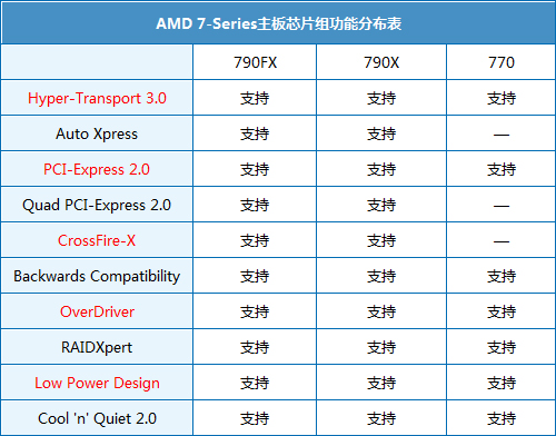 澳门一码100准确测算平台_值得支持_手机版882.928