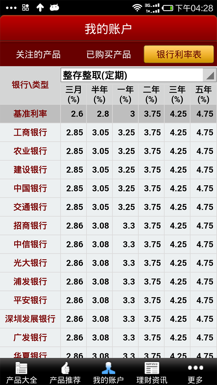 铁公鸡 第6页