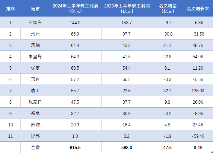 2024新澳免费资料大全penbao136_一句引发热议_V40.01.47