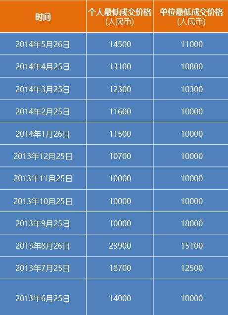 2024澳门开奖历史记录结果_详细解答解释落实_V02.88.63