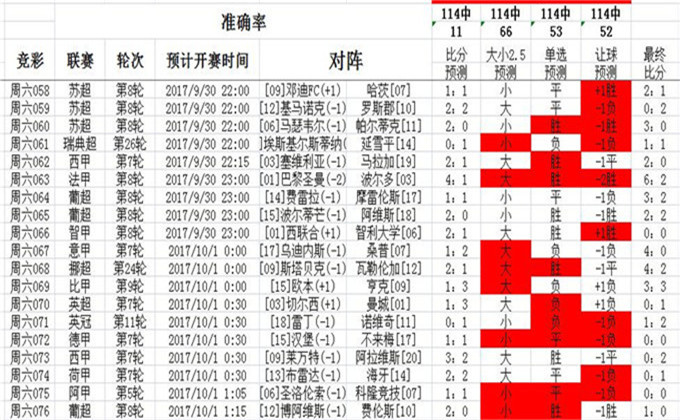 2004最准的一肖一码100%,六盒宝典知识大全,3网通用：安装版v188.332