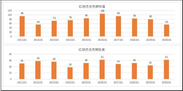 新澳门彩历史开奖结果走势图表_精彩对决解析_手机版420.152