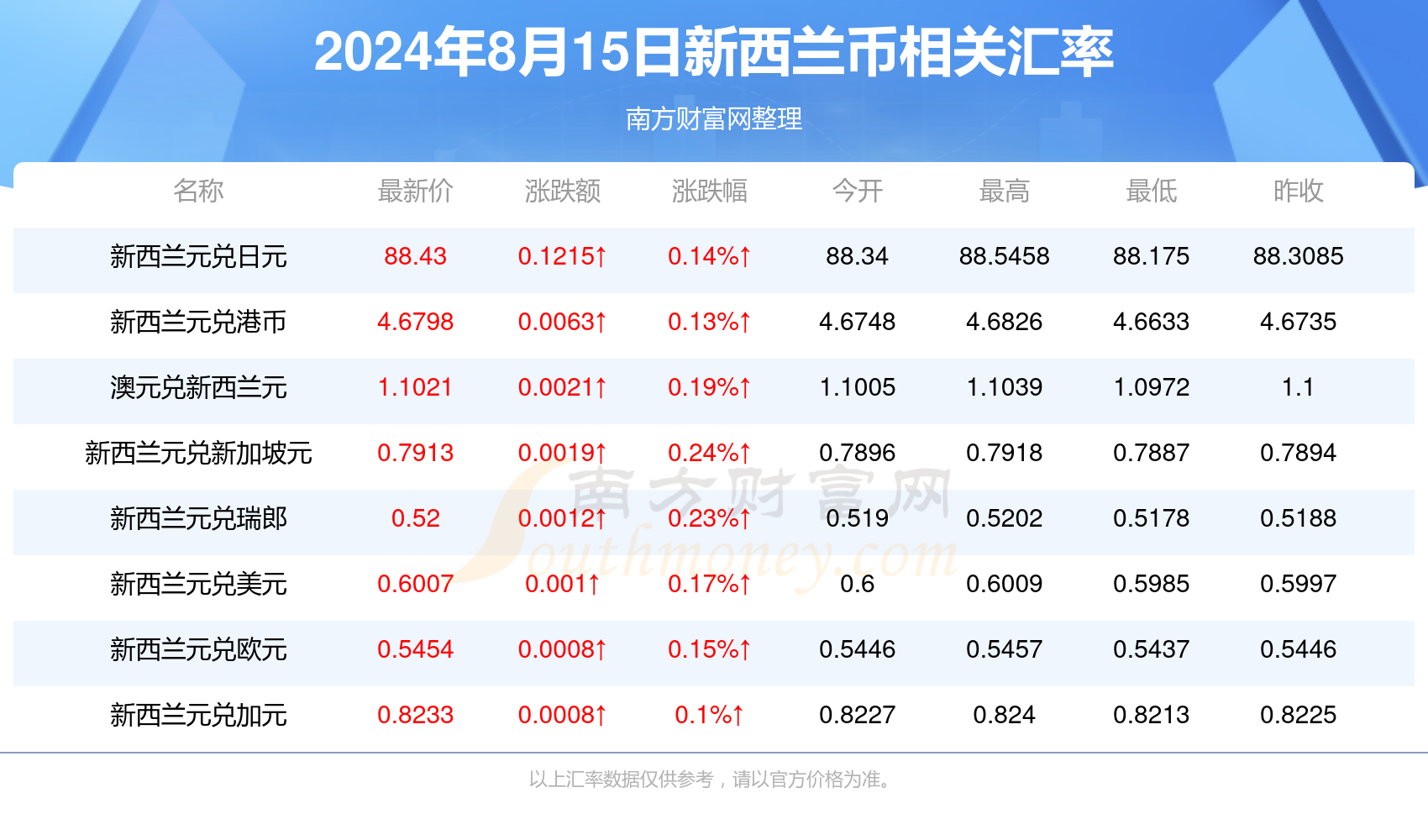 王中王100℅期期准澳彩_最佳选择_安卓版169.804