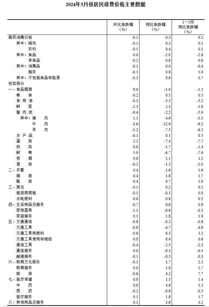 2024一码一肖1000准确,精准内部三肖免费资料大全,移动＼电信＼联通 通用版：安装版v257.319