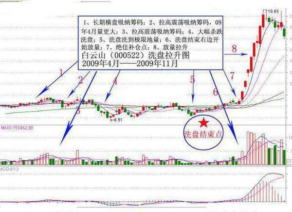 7777788888精准跑狗图正版_作答解释落实_实用版878.990