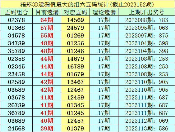 新澳门彩4949最新开奖记录_最新答案解释落实_3DM75.59.96