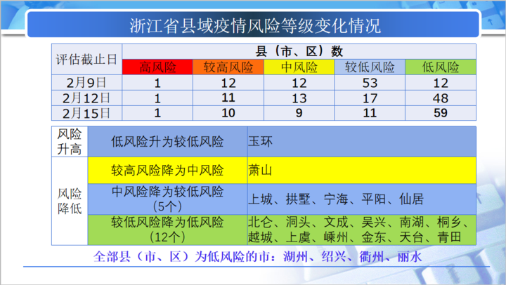 2024免费资料精准一码_详细解答解释落实_手机版991.590