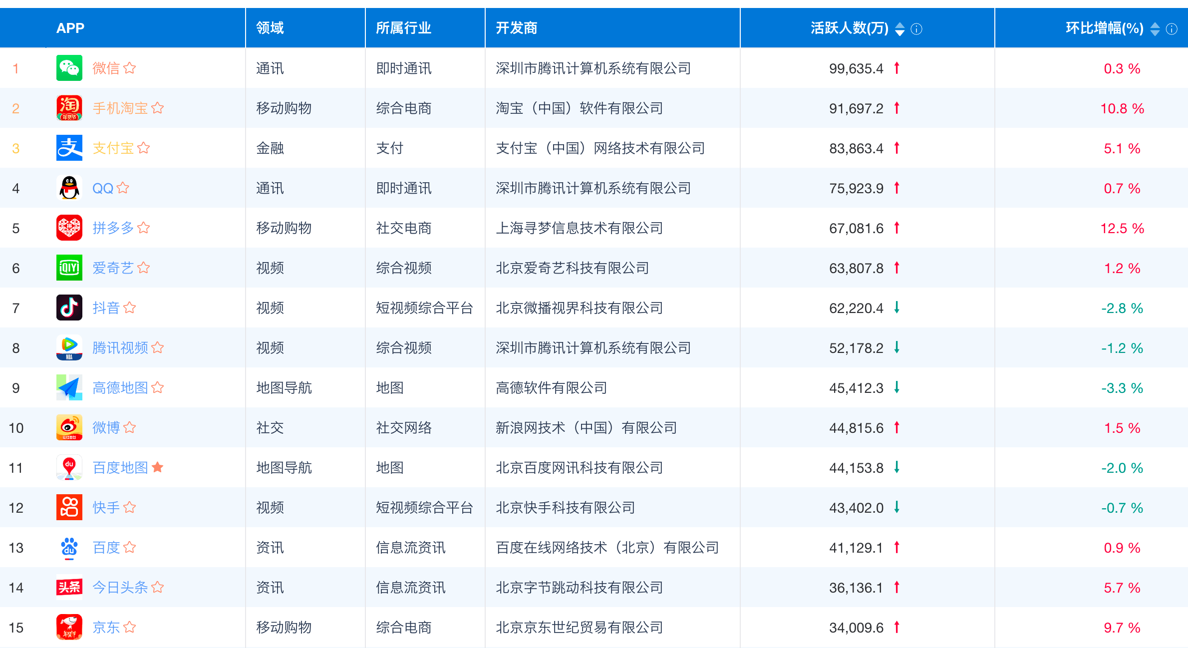 2004新澳精准资料免费提供,白小姐一肖一码免费正确答案,移动＼电信＼联通 通用版：手机版403.866