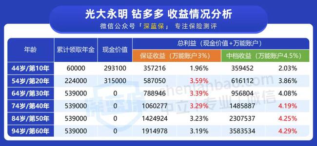 2024澳门天天开好彩大全正版优势评测_结论释义解释落实_手机版753.146