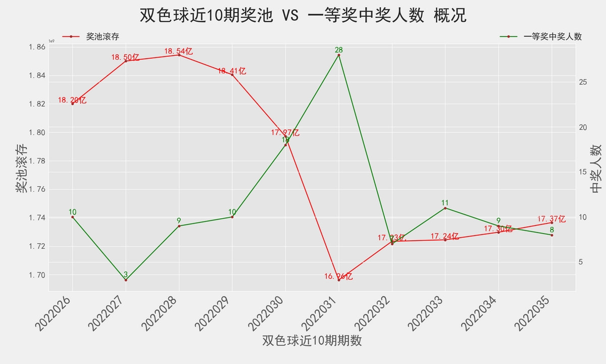 2023香港正版管家婆资料大全,一肖一码100准中奖澳门,移动＼电信＼联通 通用版：GM版v98.66.06