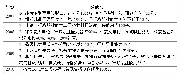 细鱼儿 第33页