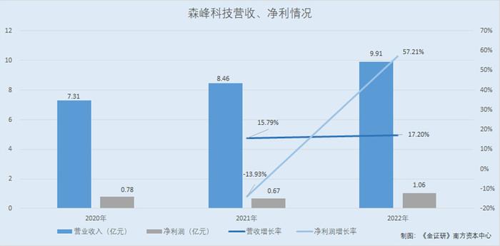 彩库宝典_引发热议与讨论_GM版v21.62.07