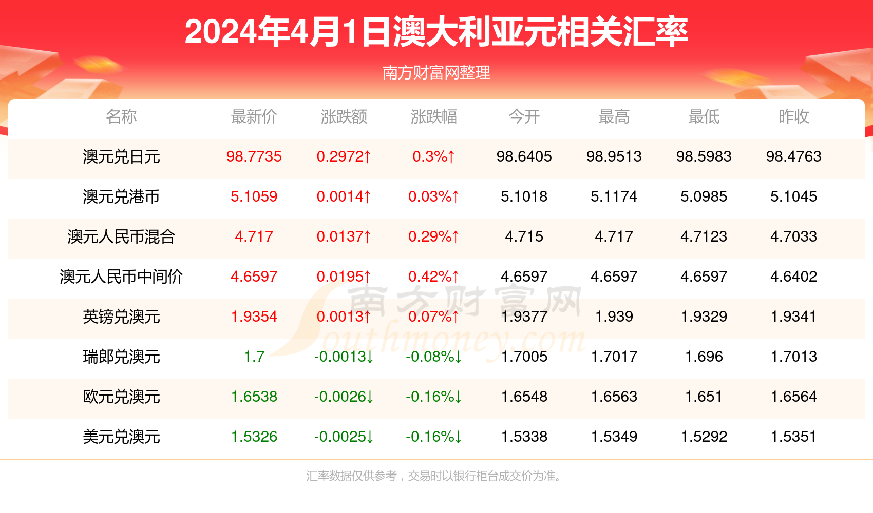 新澳今天最新免费资料_最佳选择_安装版v243.926