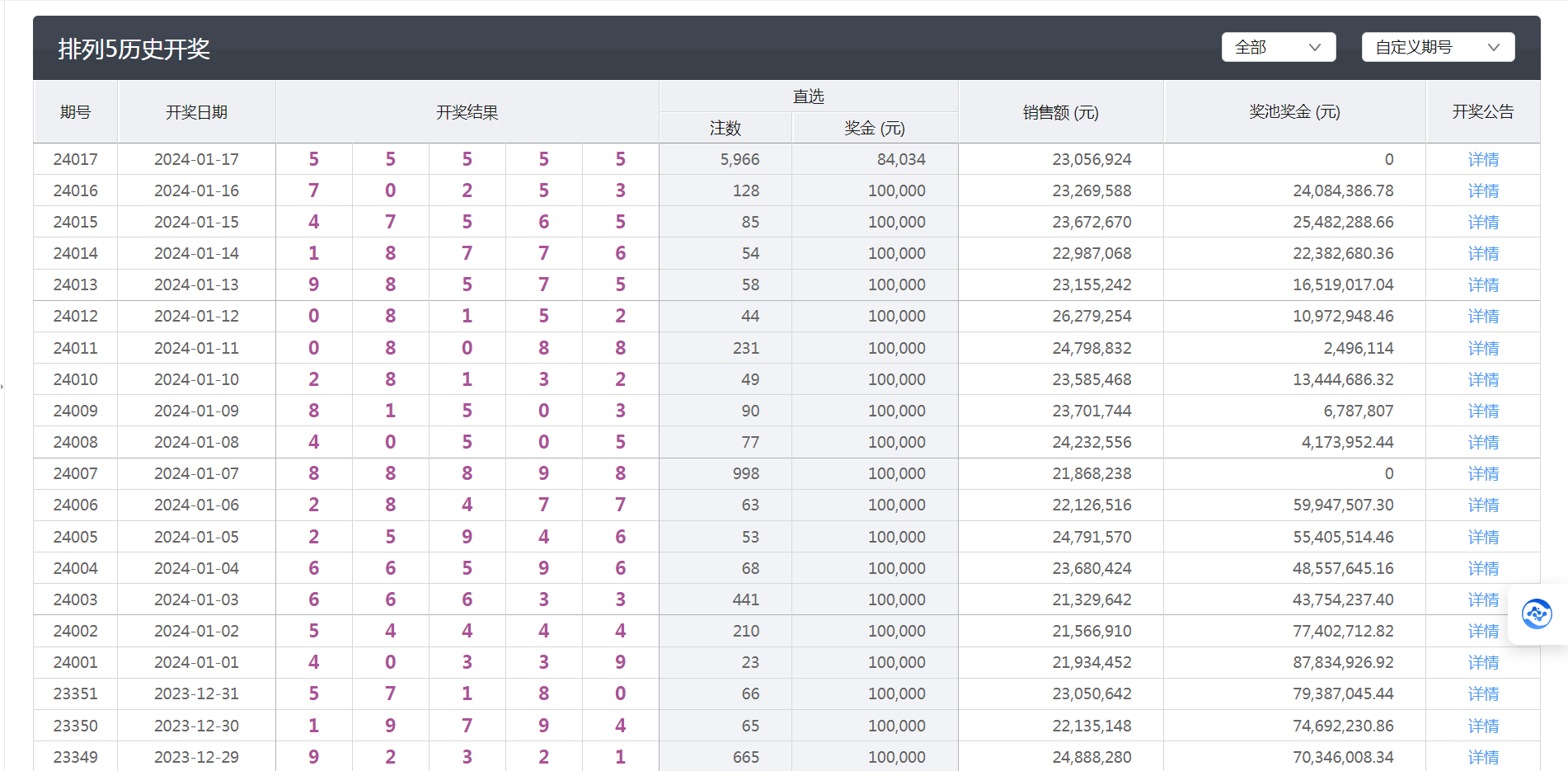 100%的三肖一码期期准,2024澳门特马今晚开奖一,3网通用：3DM55.37.65