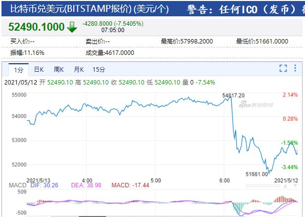 物是人非 第30页