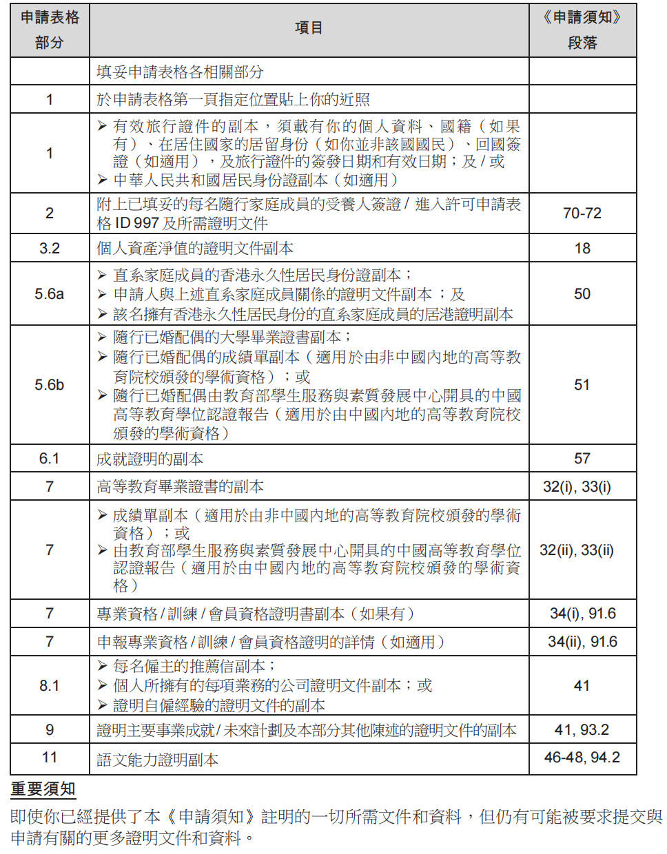 范三覃 第29页