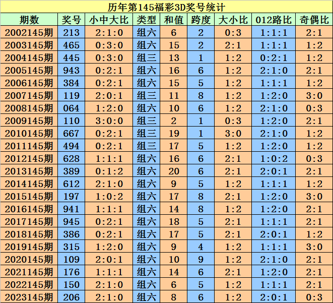 2004新澳门天天开好彩大全作睌开什么,2024最新码表图,3网通用：安卓版608.312