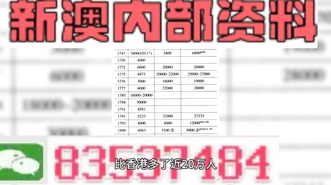 100%最准的一肖,2024新澳门免费资料观看,3网通用：安卓版274.384