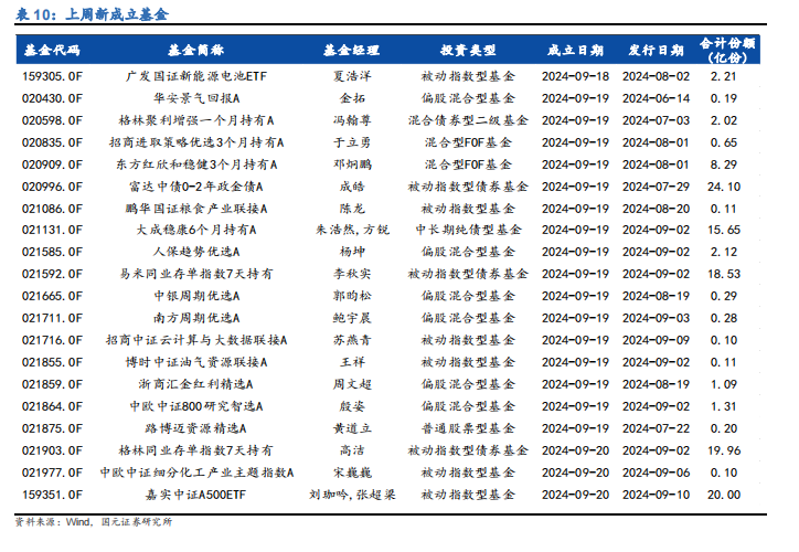 遗风多沉消 第29页