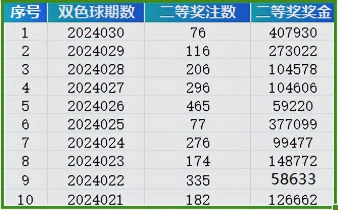 2004新奥开奖结果十开奖记录,2024澳门今晚开什么特,移动＼电信＼联通 通用版：iPad63.05.39