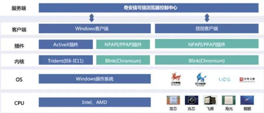 2023新澳正版资料,3网通用：安装版v986.829