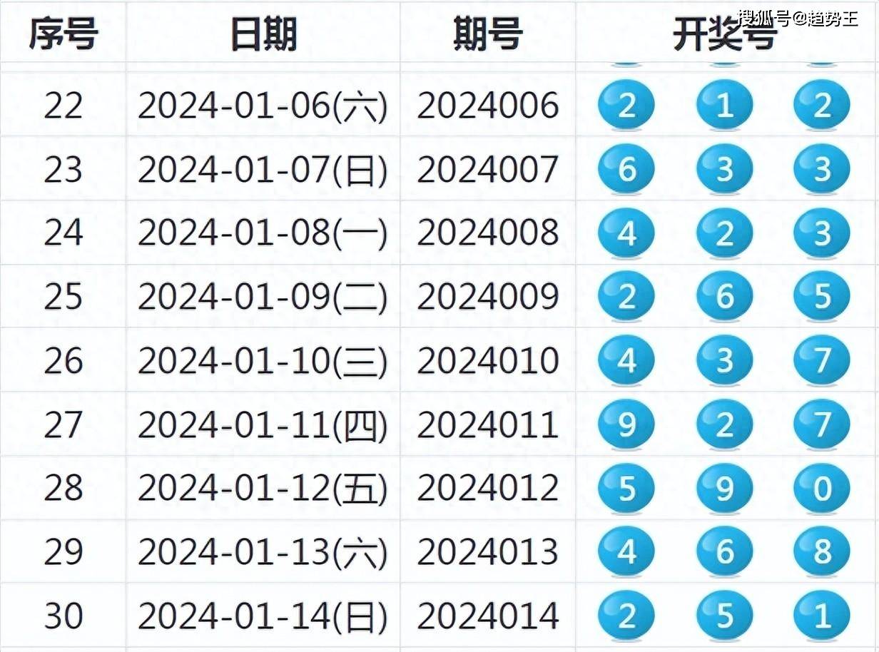 2024今晚新澳开奖号码,移动＼电信＼联通 通用版：iPad93.77.93