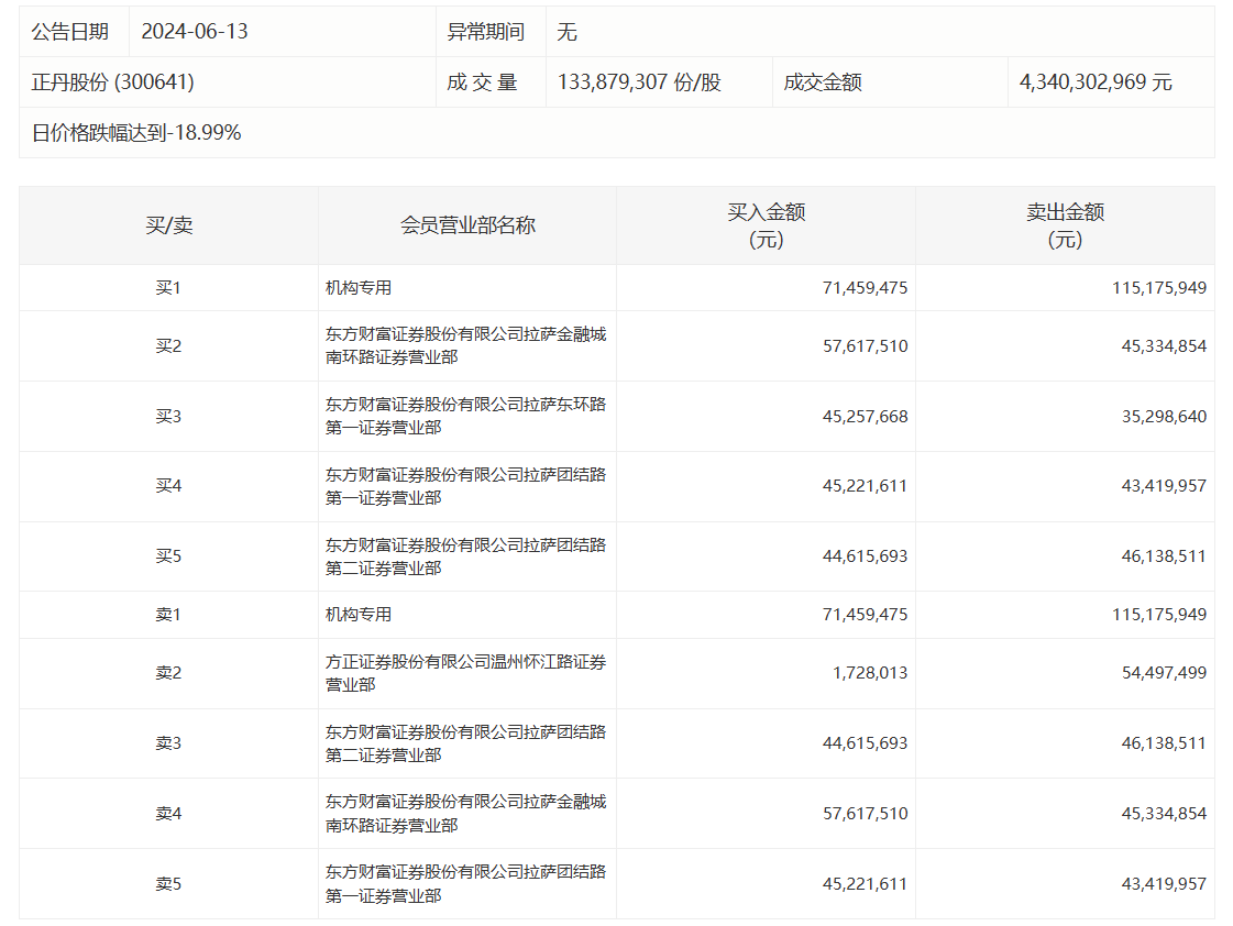 2004新奥开奖结果十开奖记录,3网通用：V65.61.99