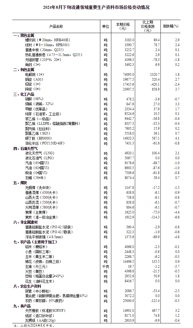 2023一码一肖100%的资料,2024澳门今晚最新的消息,3网通用：实用版989.952