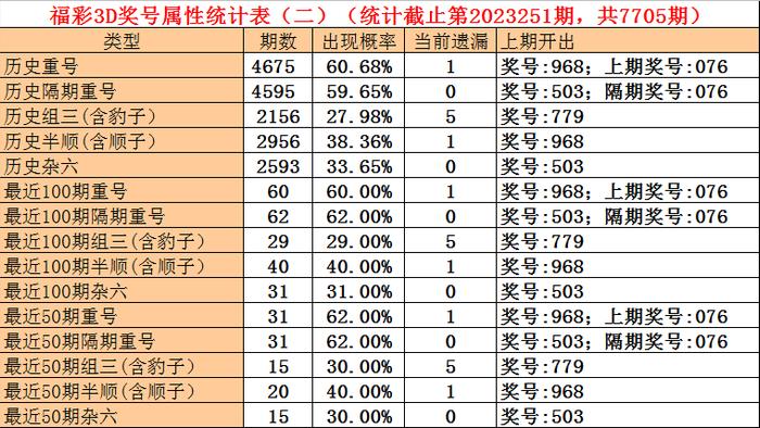 2023一码一肖100%精准,历史开奖记录澳门,3网通用：3DM65.24.82