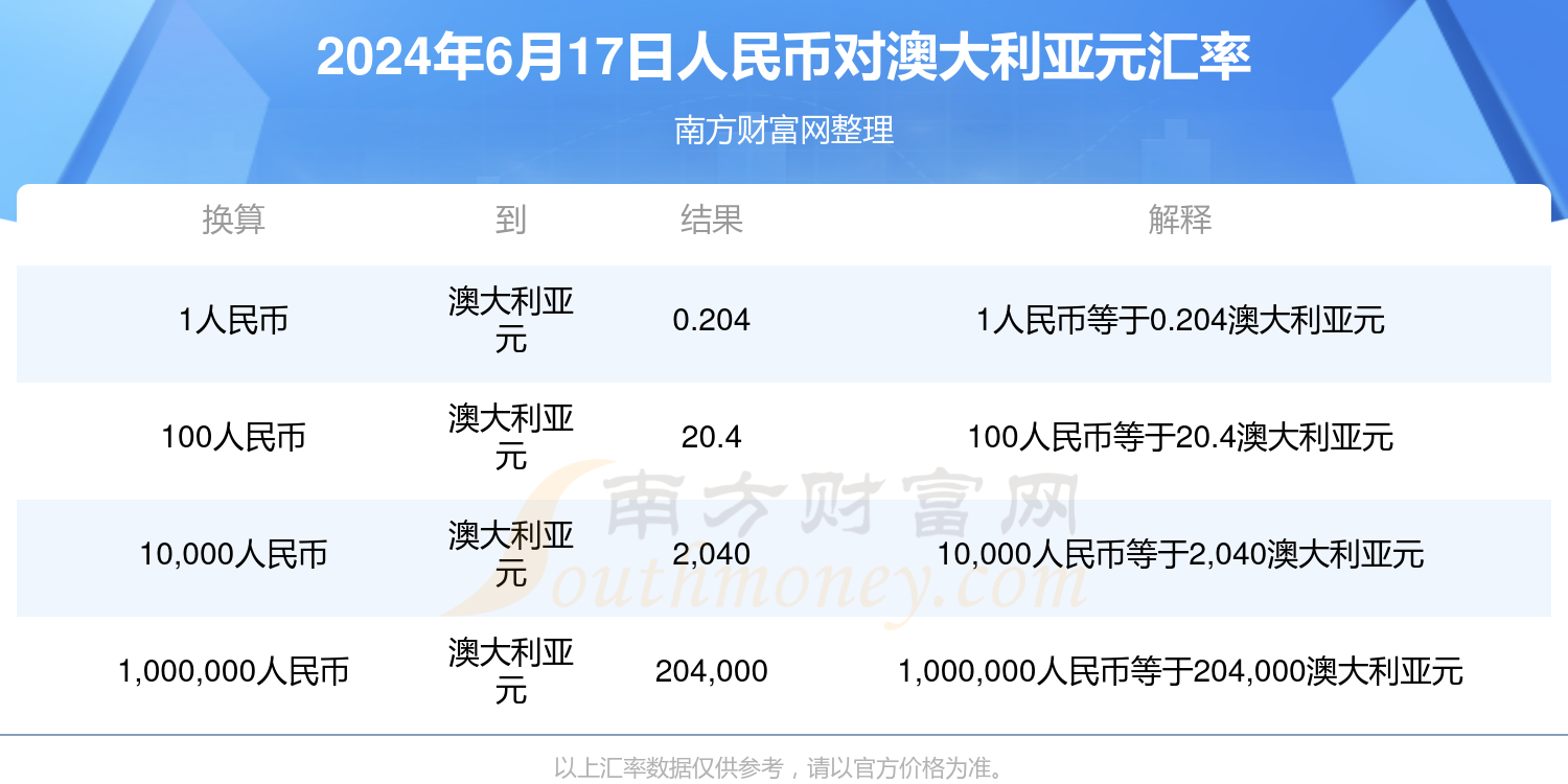 2023揭秘提升一肖_一码,2016年118图库彩图,移动＼电信＼联通 通用版：iOS安卓版746.396