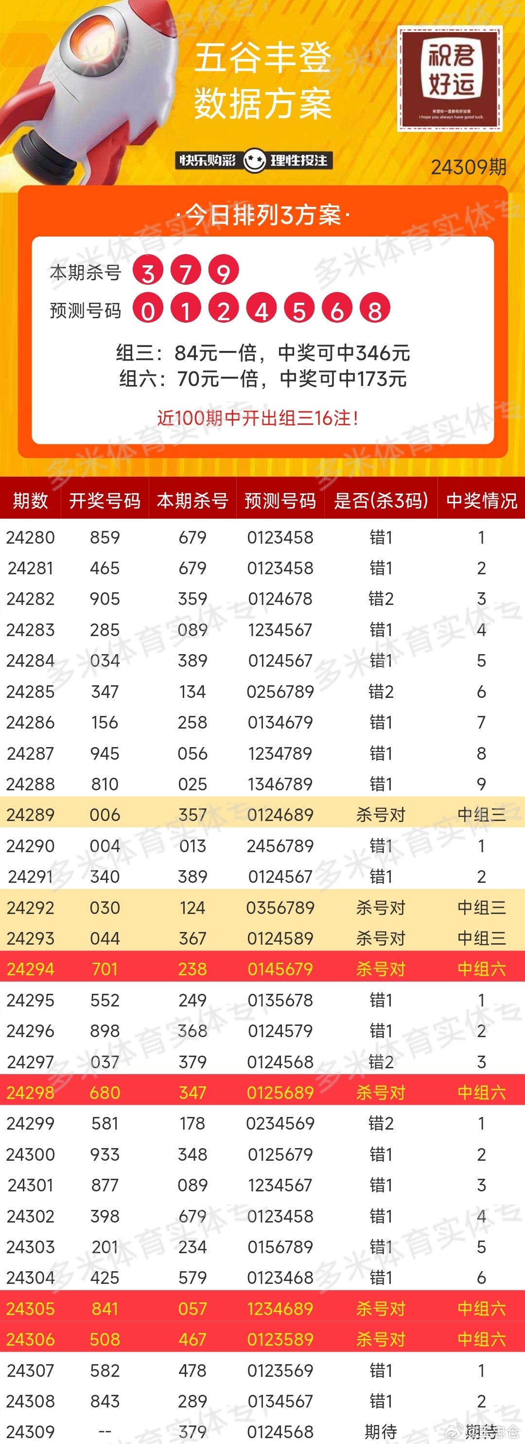 我型我塑 第26页