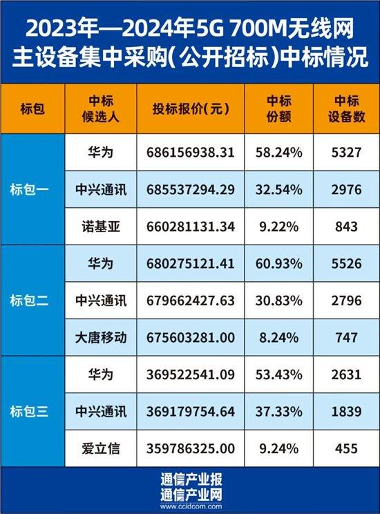 2023年资料免费大全,揭秘提升2024一码肖,移动＼电信＼联通 通用版：3DM18.85.38