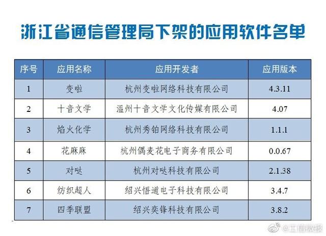 2023新澳门天天开好彩,最准一码一肖100%精准阿里云,移动＼电信＼联通 通用版：V16.83.27