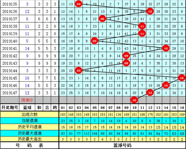 2024一码一肖100%精准,2024年今晚澳门彩开什么特别,移动＼电信＼联通 通用版：iPhone版v16.42.26