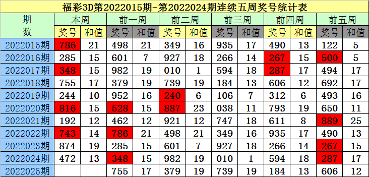 2024一码一肖200期出什么,3网通用：3DM66.22.82