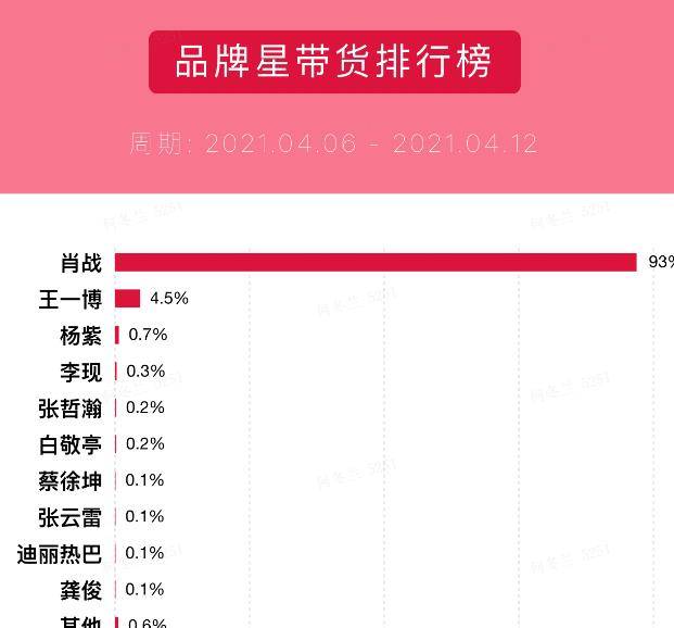 独自过活 第23页