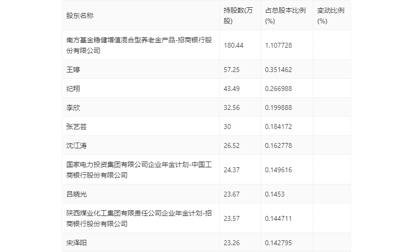 把我抛弃 第22页