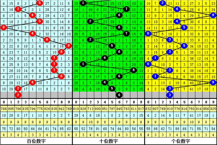 2024一码一肖200期出什么,3网通用：3DM66.22.82