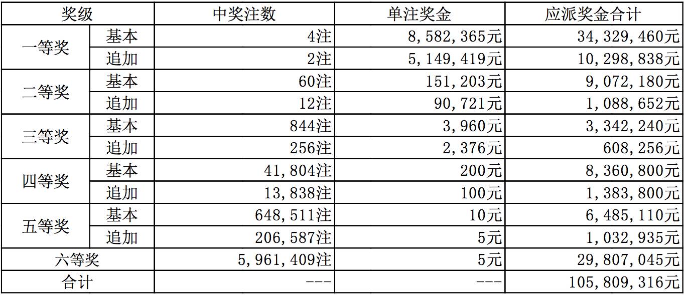 2004新奥开奖结果十开奖记录,港澳最快速开奖结果,3网通用：V75.88.56