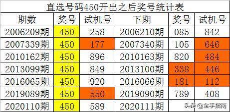 2023一码一肖100%的资料,港澳彩开奖结果号码资料,3网通用：3DM47.02.91