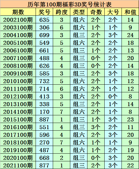 2023一码一肖100准吗,今晚澳门彩开奖结果查询5311,移动＼电信＼联通 通用版：网页版v469.124