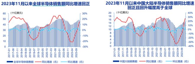 独自过活 第10页